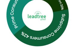 Leadtree Global Photo